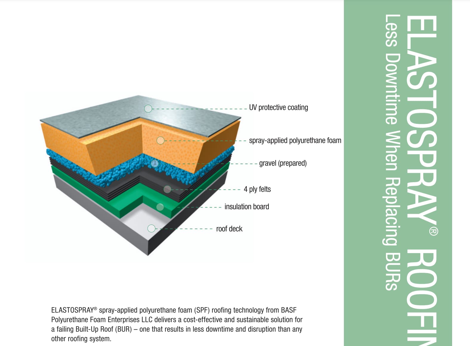 spray foam over built up roofs brochure cover photo