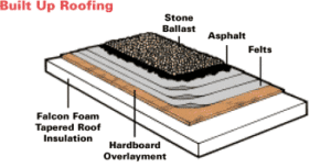 There are many different types of built-up roofs, here is an example of one.